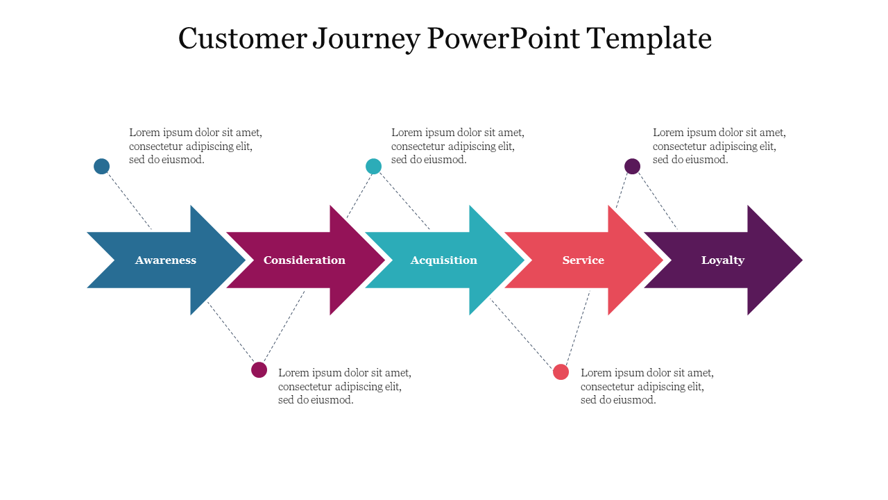 Customer Journey PowerPoint Template-Style 2